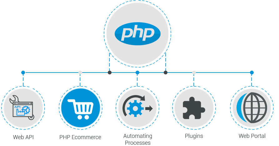 Thiết kế website PHP có mã nguồn mở